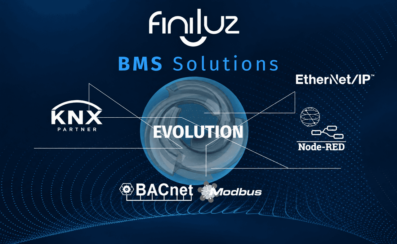 Diagrama BMS Solutions da Finiluz: núcleo EVOLUTION a integrar os protocolos KNX, EtherNet/IP, Node-RED, BACnet e Modbus.